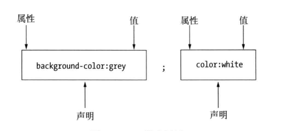 CSS样式刨析