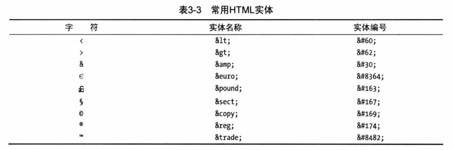 HTML实体