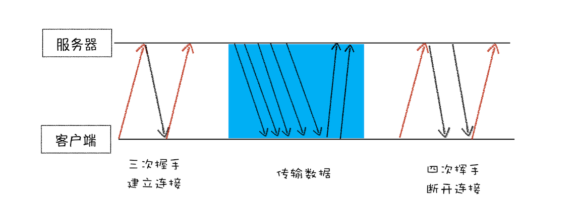 full-TCP