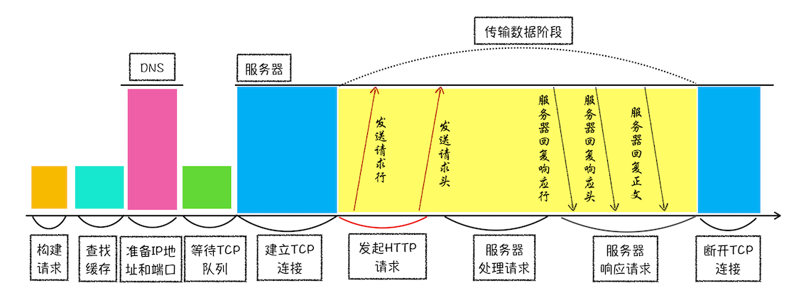 full-http-response