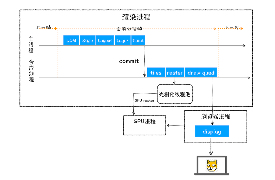 full-render-pipeline