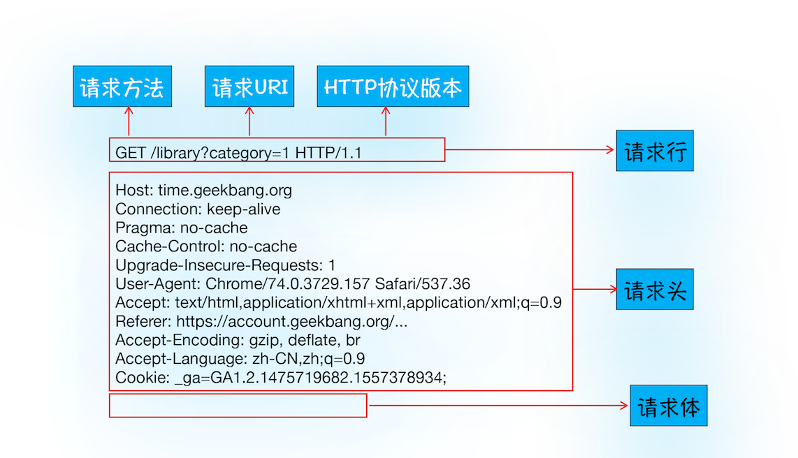 http-request