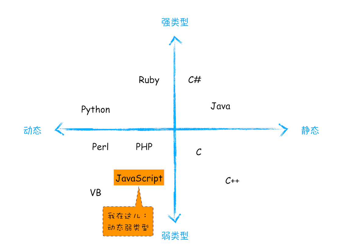 language-type