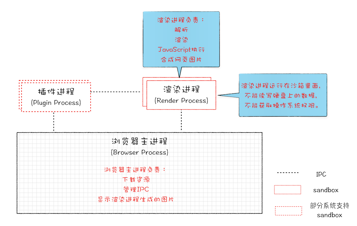 multithreading-browser