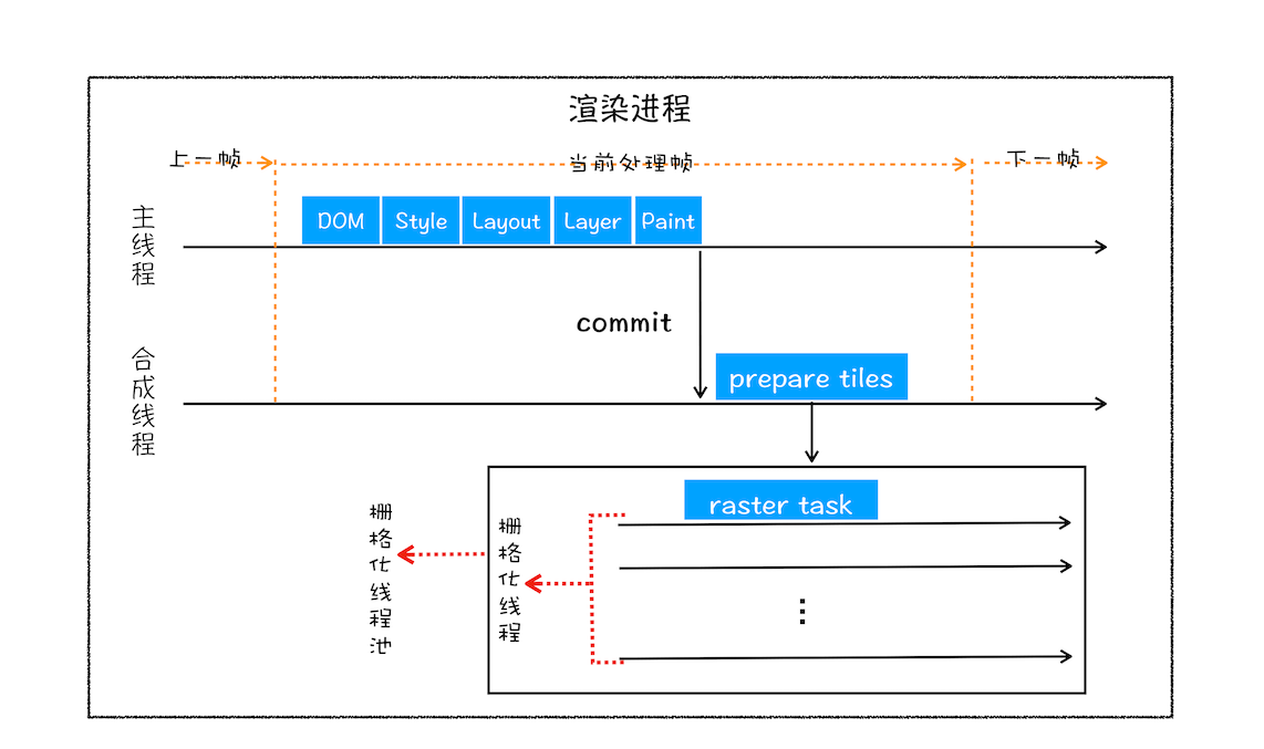 raster-thread-pool