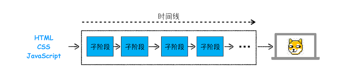 render-pipeline