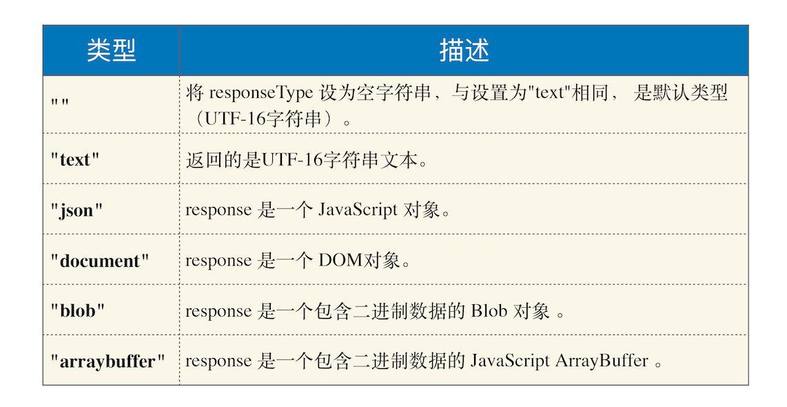 response-type