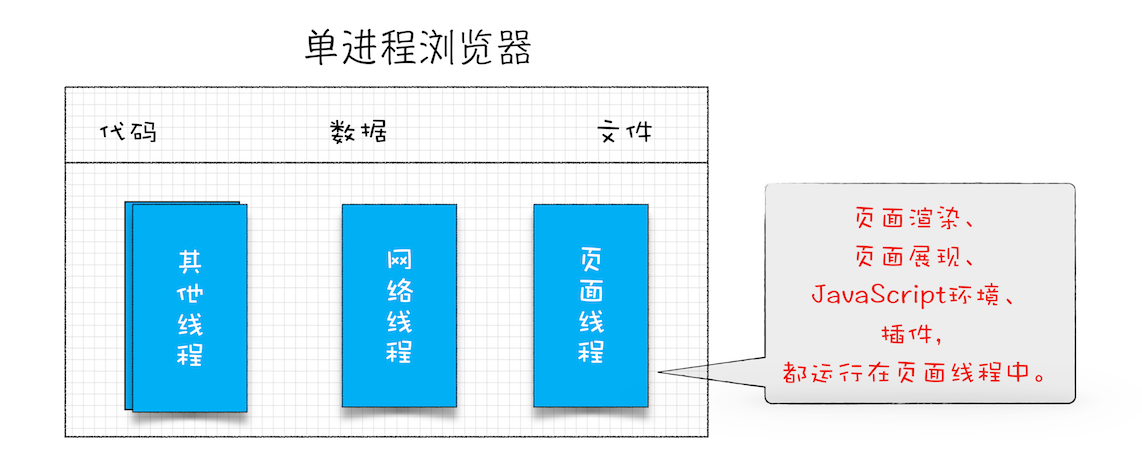 single-process-browser