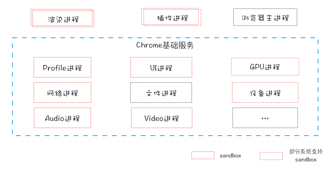 soa-browser