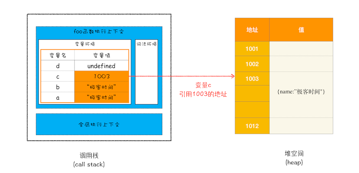 stack-heap-4