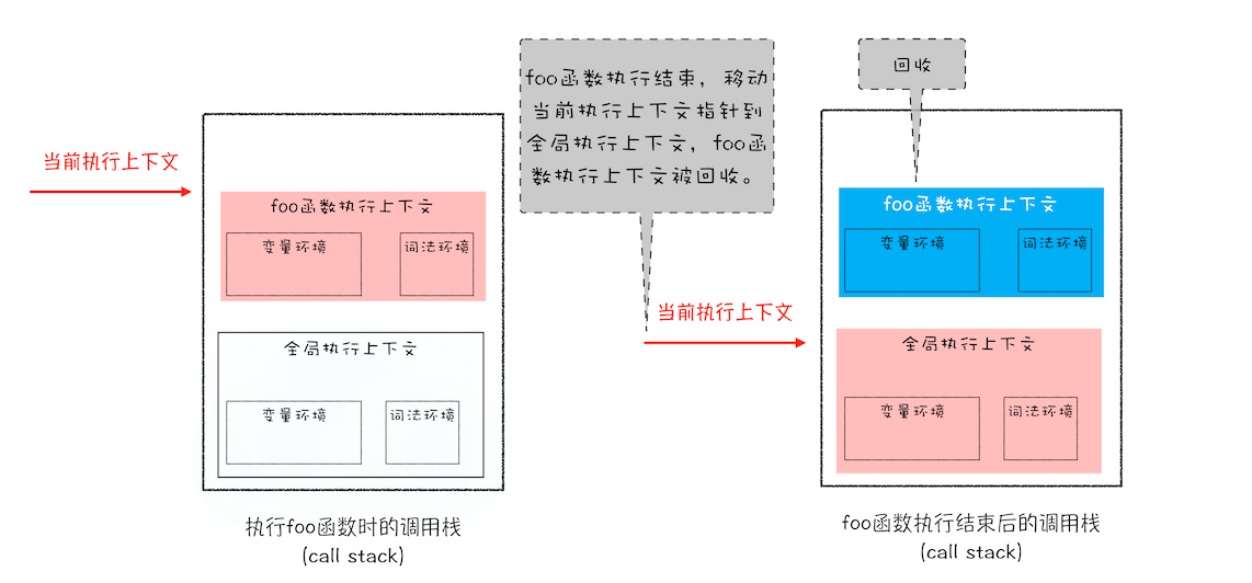 sstack-heap-execution-context